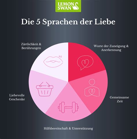 love language types deutsch|liebessprachen in partnerschaften.